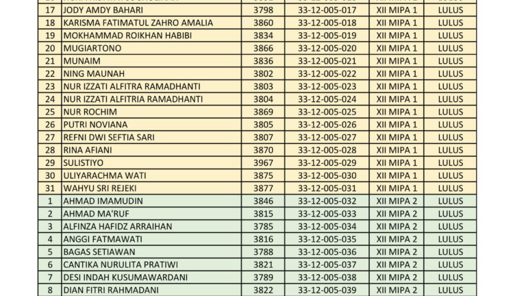 PENGUMUMAN KELULUSAN - SMA Negeri 2 Grabag