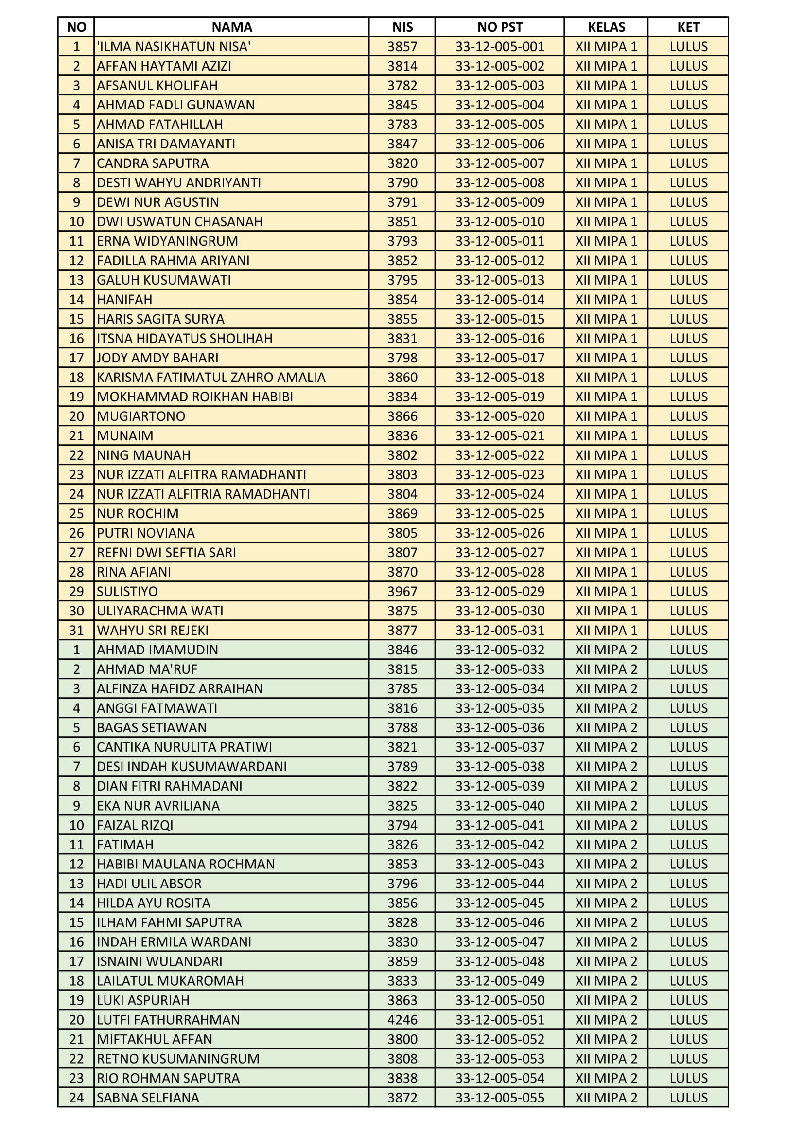 Pengumuman Kelulusan Tahun Pelajaran 2020/2021 - SMA Negeri 2 Grabag