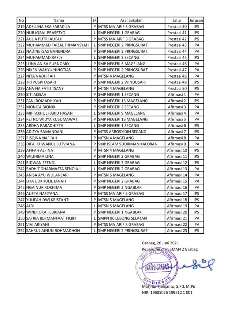 Pengumuman Daftar Ulang PPDB 2021 - SMA Negeri 2 Grabag