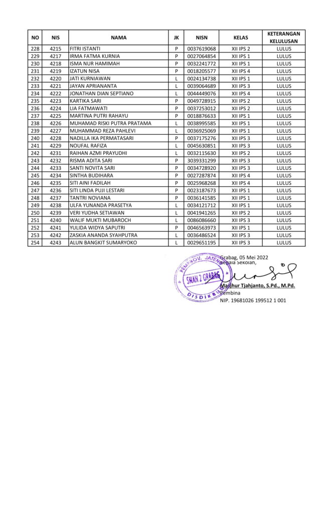 Pengumuman Kelulusan Tahun Pelajaran 2021/2022 - SMA Negeri 2 Grabag